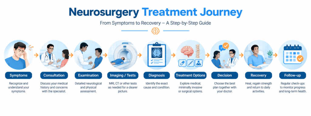neurosurgery treatment journey
